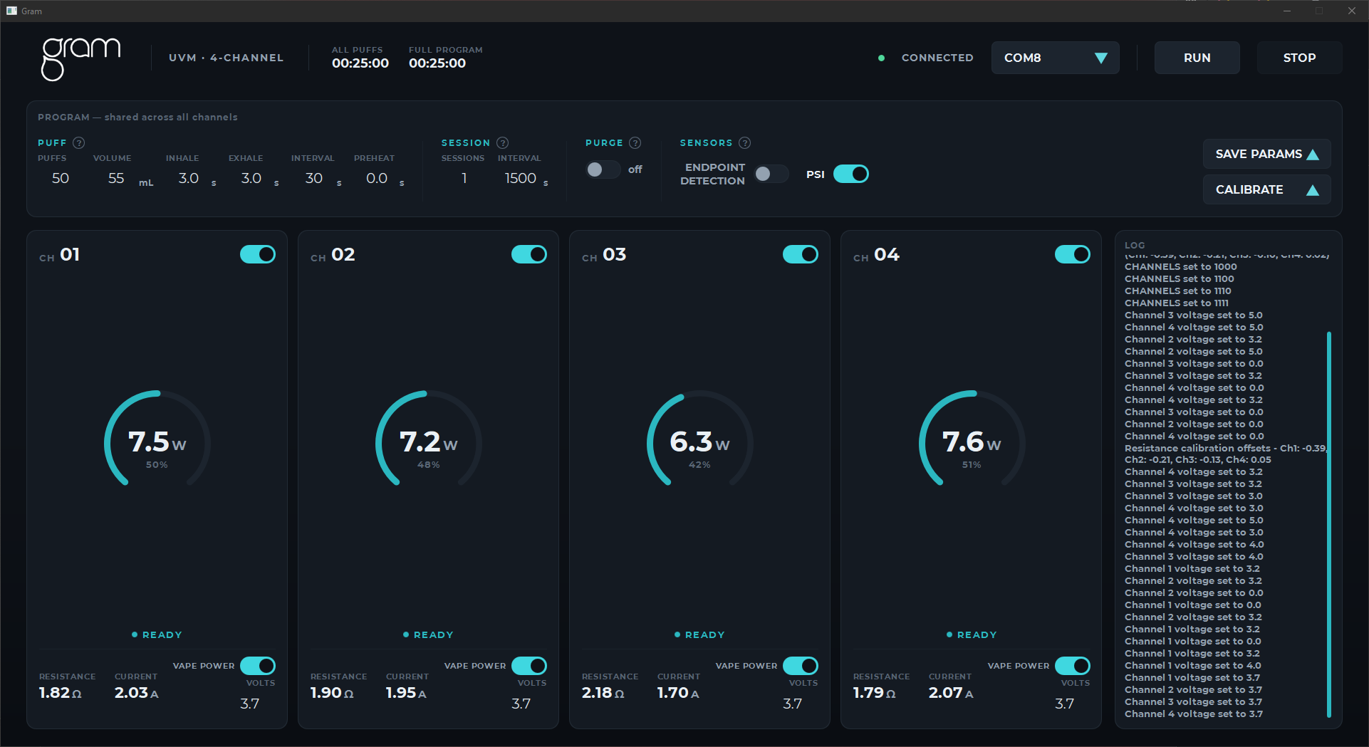 Gram UVM 4-channel control software: per-channel wattage gauges, live resistance, current and voltage readouts, and all four channels ready to run